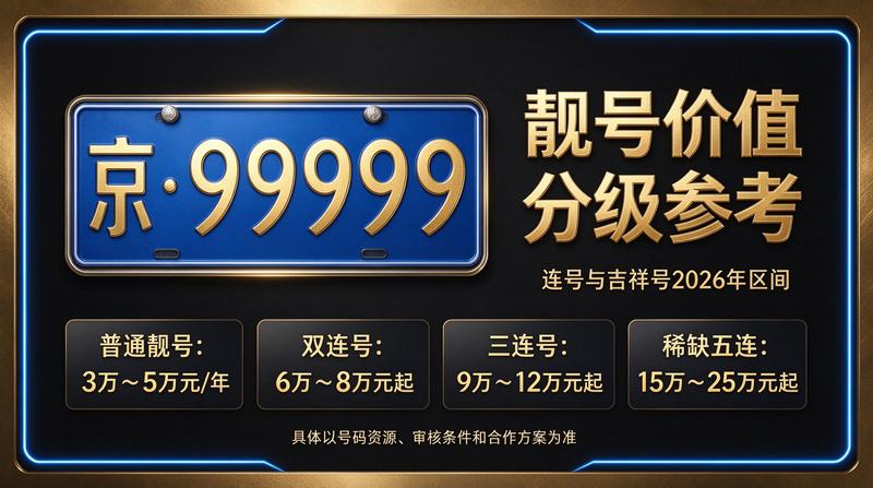 2026京牌指标服务展示